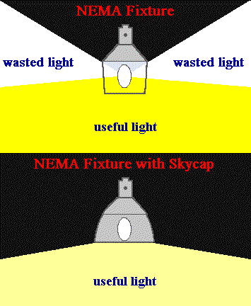 NEMA fixture